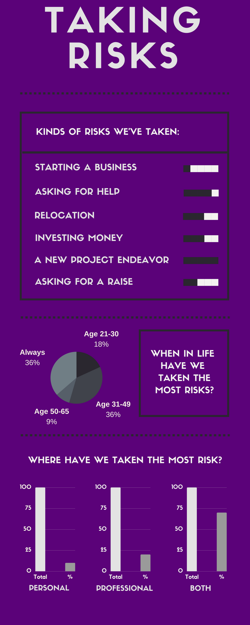 Risky Business - A Member Poll